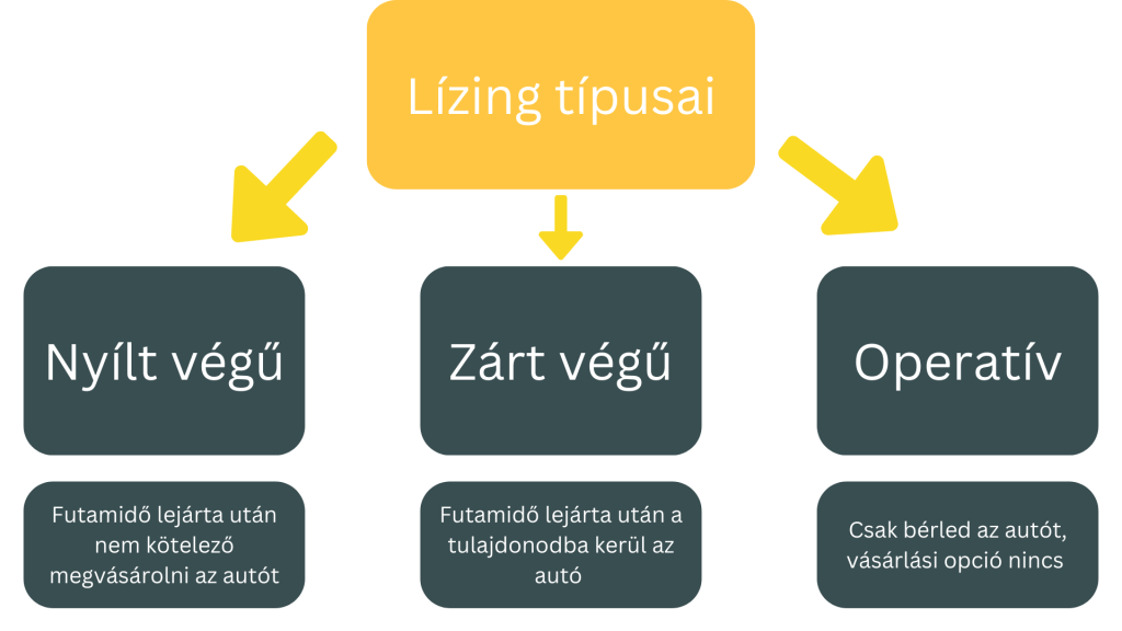 Nyílt és zárt végű lízing különbség – mit érdemes tudni a döntés előtt?